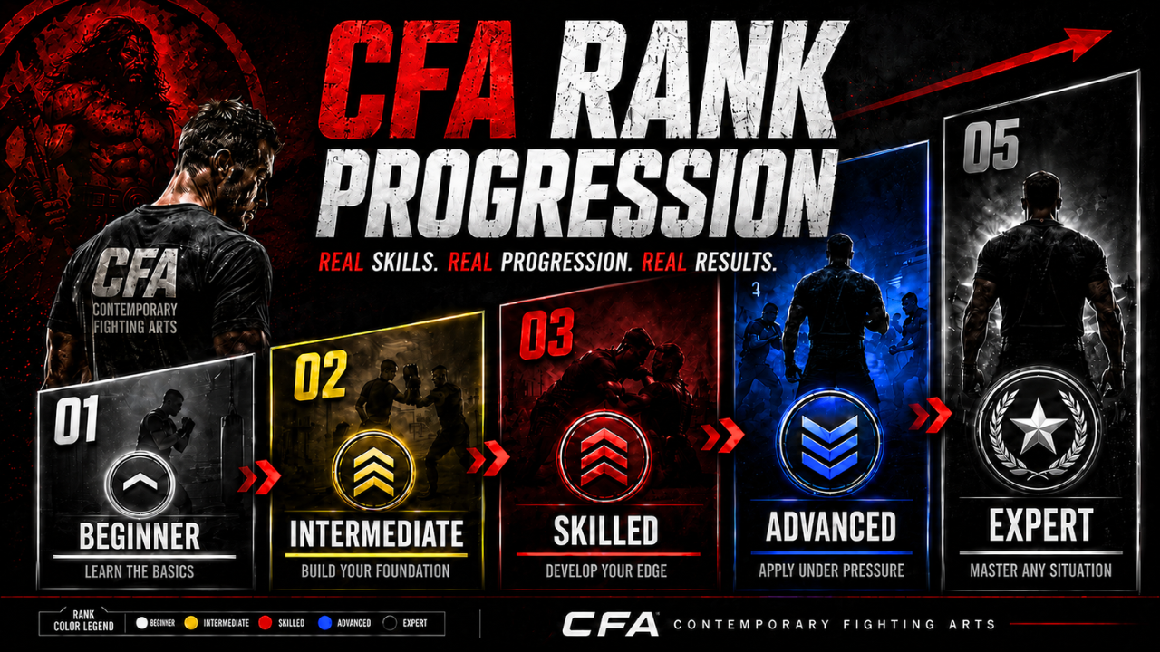 Cfa Ranks Learn Contemporary Fighting Arts From Home